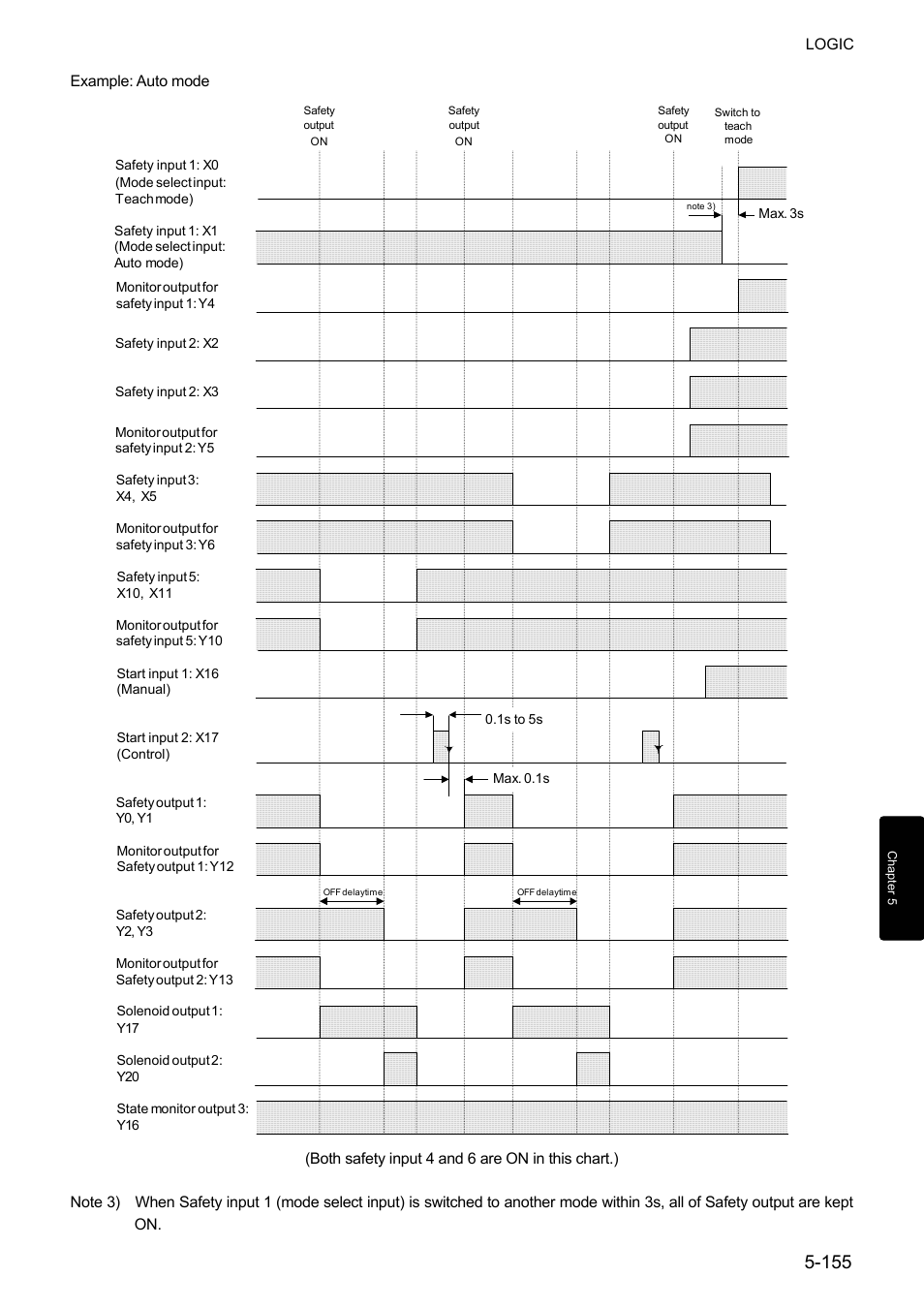 IDEC FS1A Controller User Manual | Page 203 / 400