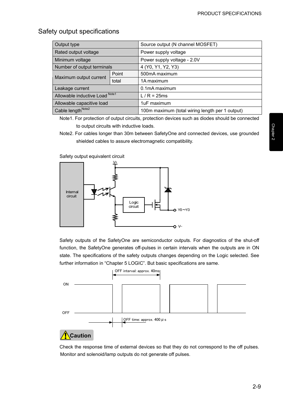 Safety output specifications | IDEC FS1A Controller User Manual | Page 21 / 400