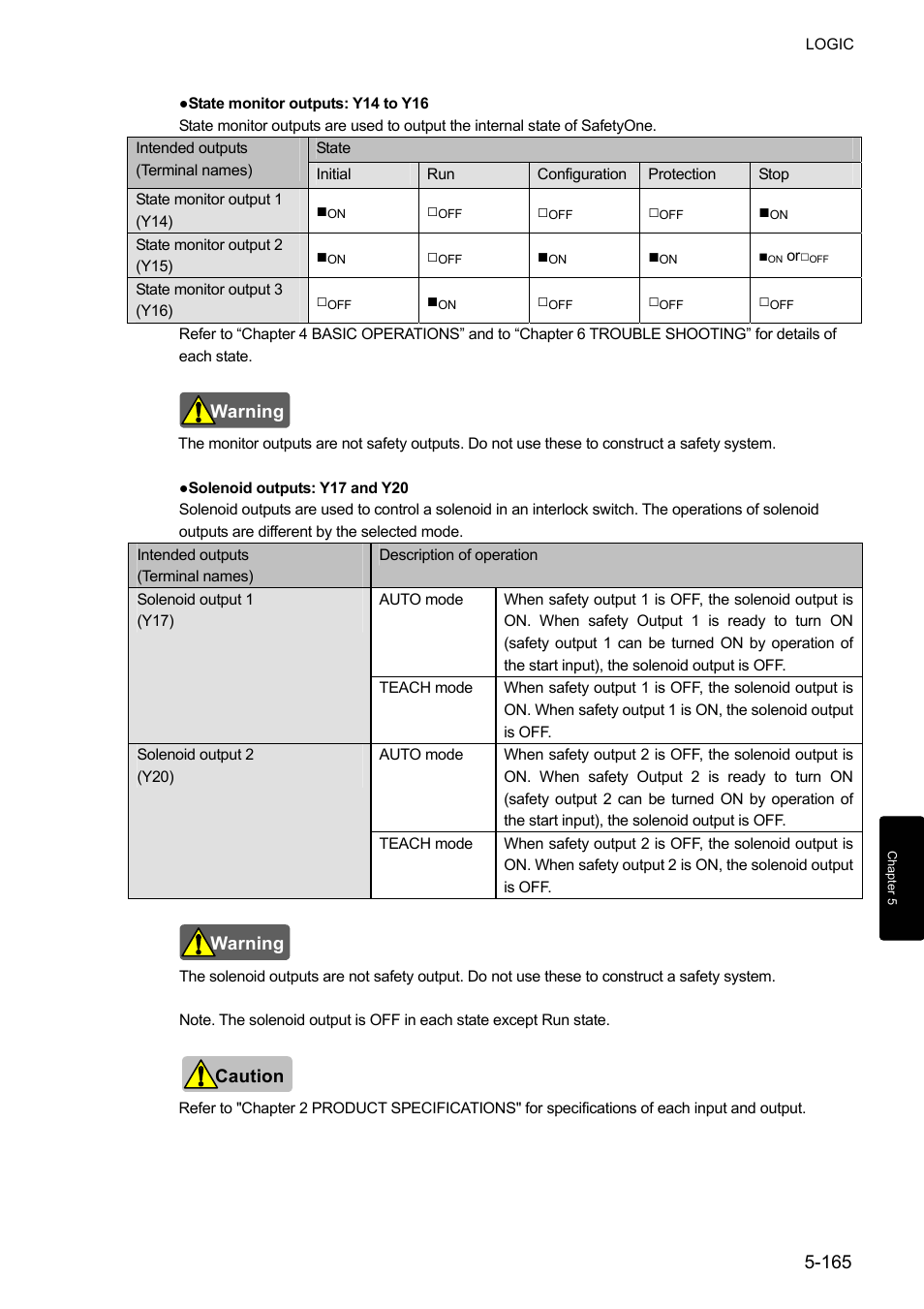 IDEC FS1A Controller User Manual | Page 213 / 400