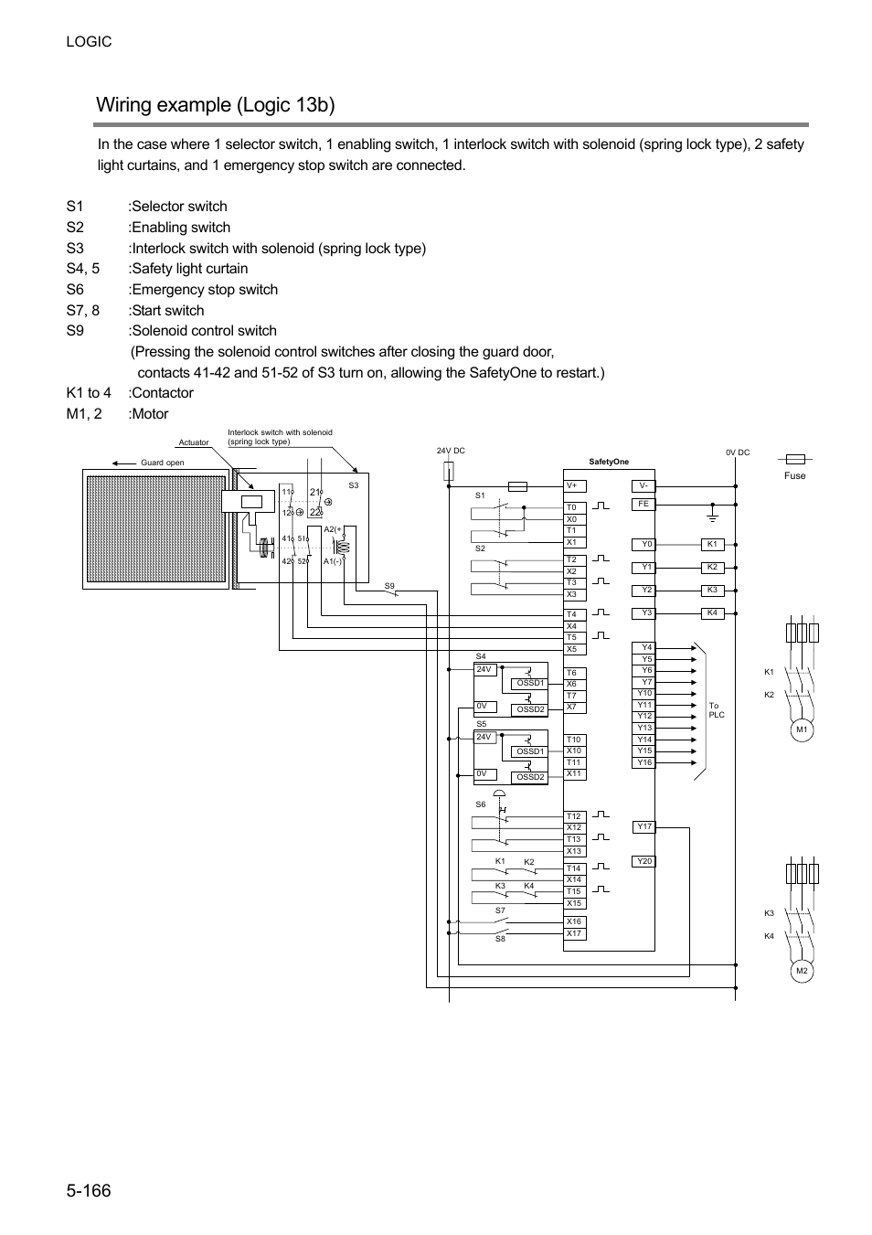 Wiring example (logic 13b), Logic | IDEC FS1A Controller User Manual | Page 214 / 400