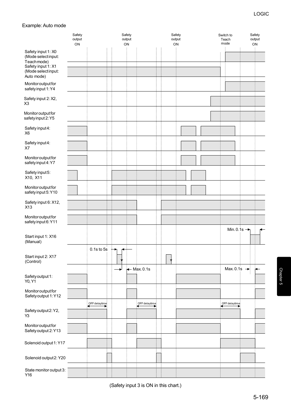 IDEC FS1A Controller User Manual | Page 217 / 400