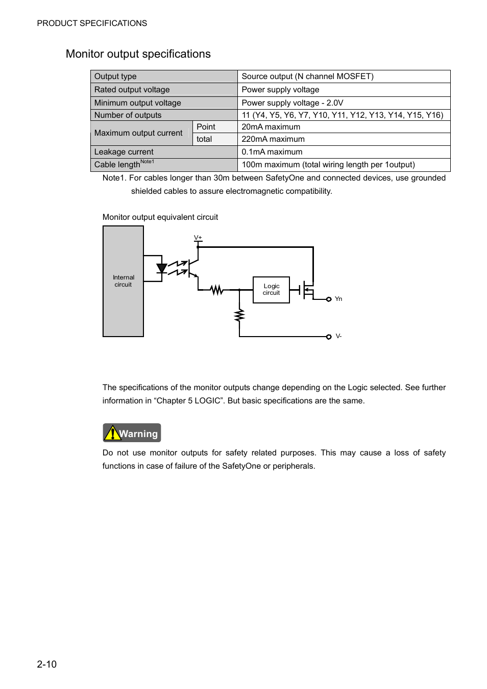 Monitor output specifications | IDEC FS1A Controller User Manual | Page 22 / 400