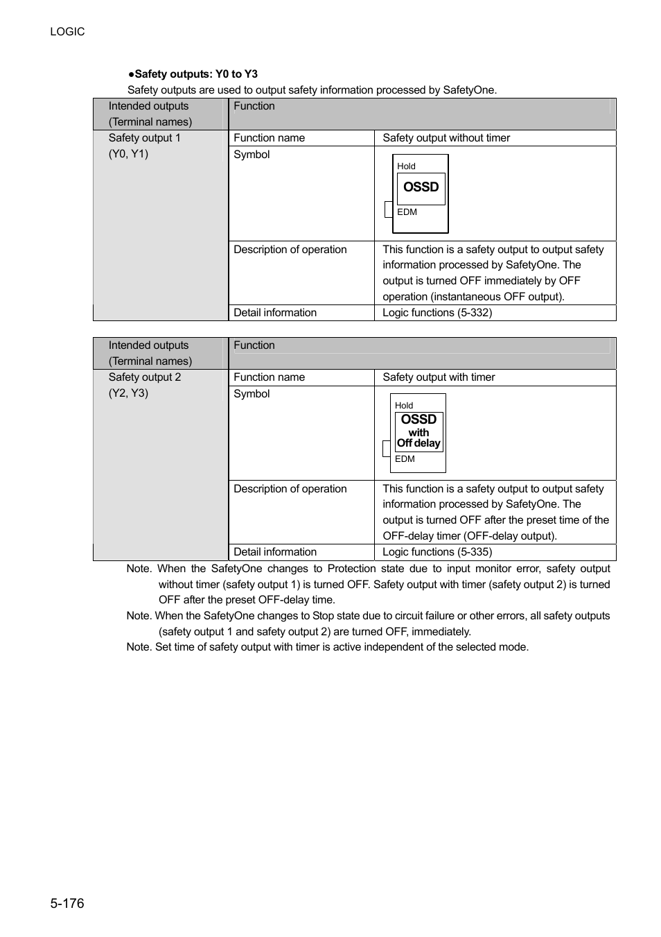 IDEC FS1A Controller User Manual | Page 224 / 400