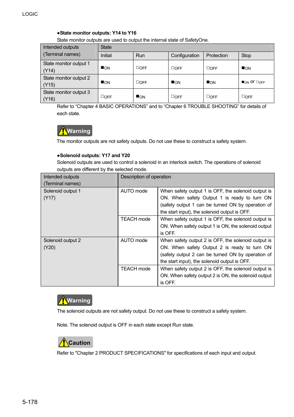 IDEC FS1A Controller User Manual | Page 226 / 400