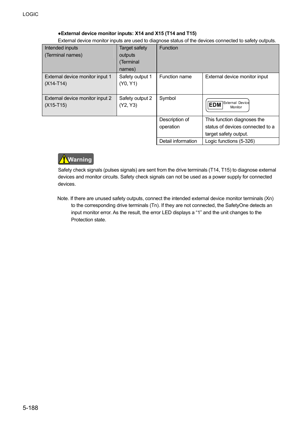 IDEC FS1A Controller User Manual | Page 236 / 400