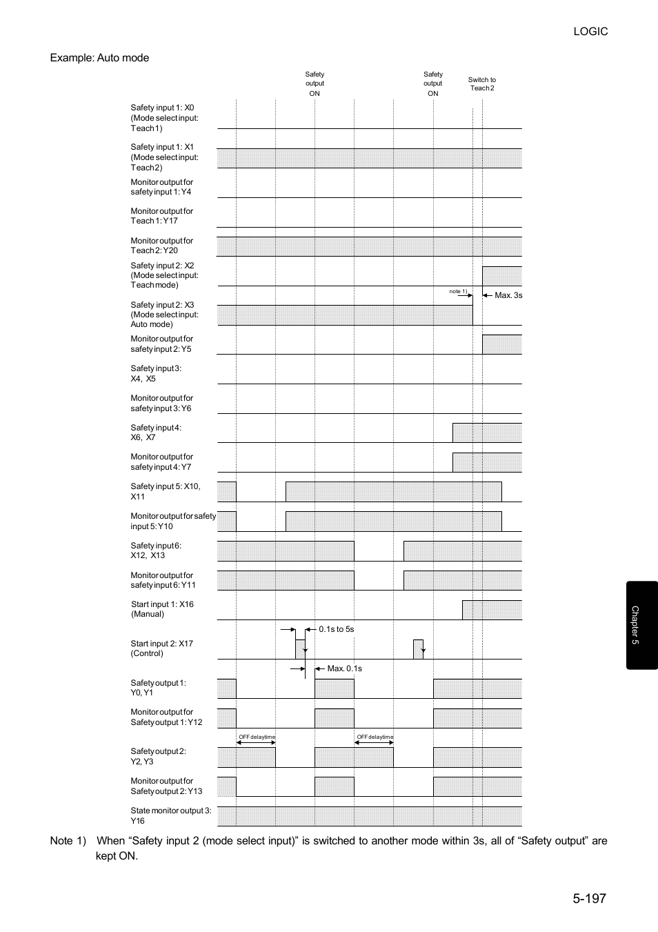 Logic, Example: auto mode | IDEC FS1A Controller User Manual | Page 245 / 400