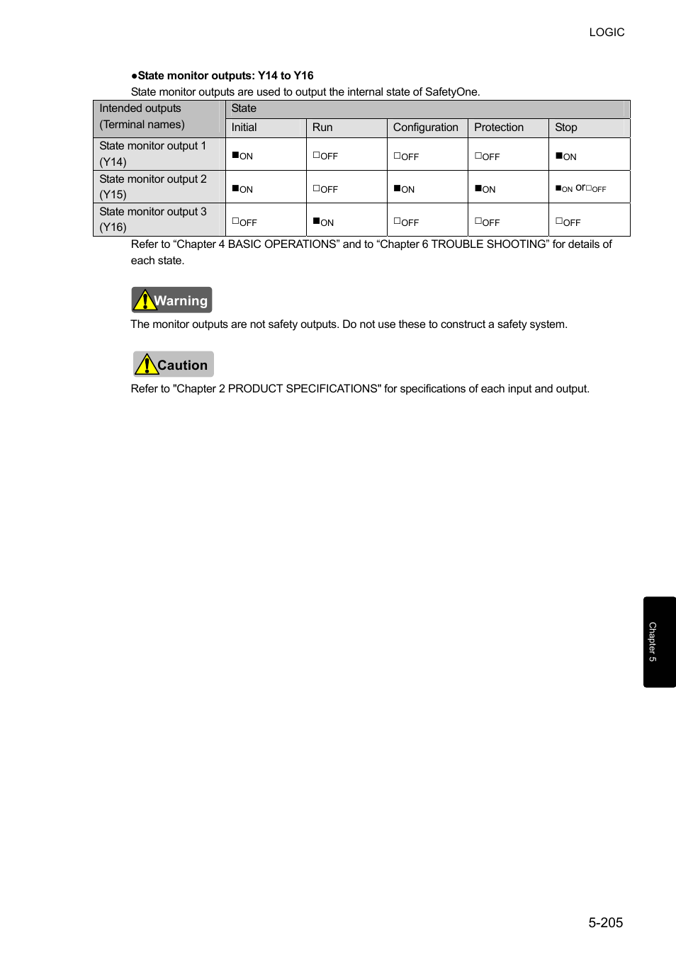 IDEC FS1A Controller User Manual | Page 253 / 400