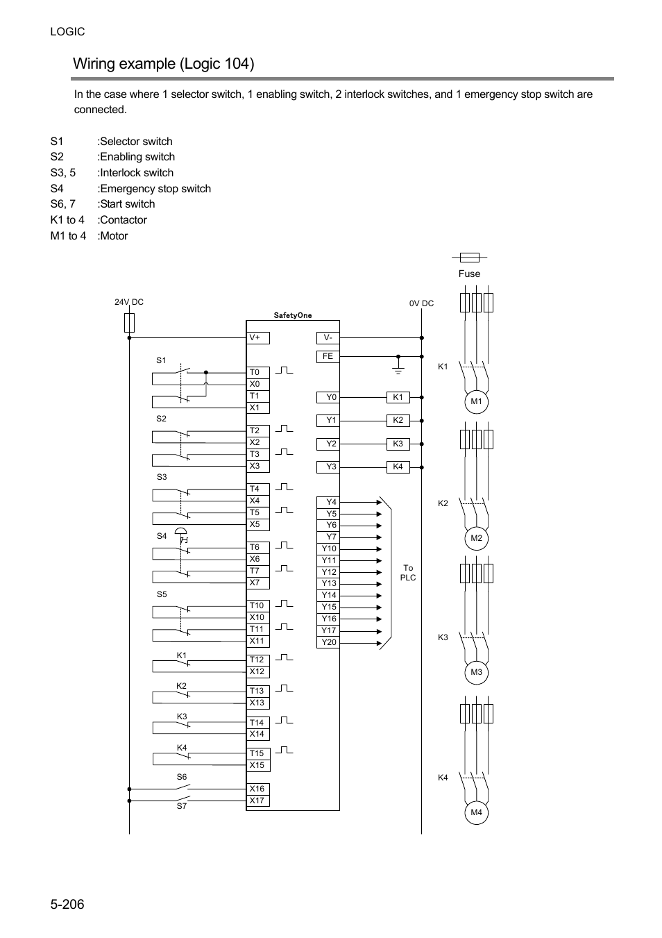 Wiring example (logic 104), Logic | IDEC FS1A Controller User Manual | Page 254 / 400