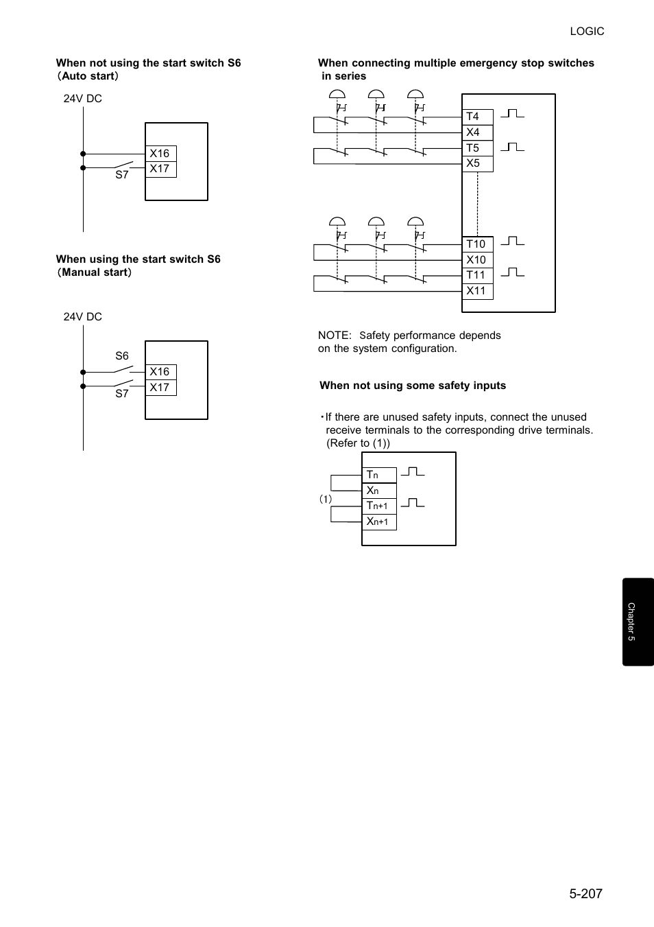 IDEC FS1A Controller User Manual | Page 255 / 400