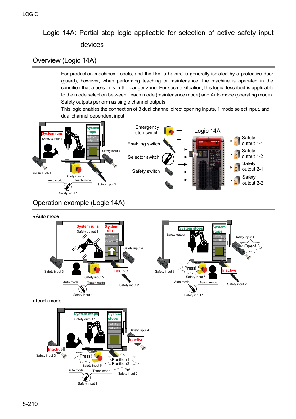 Operation example (logic 14a), Logic 14a, Logic | Auto mode, Teach mode | IDEC FS1A Controller User Manual | Page 258 / 400