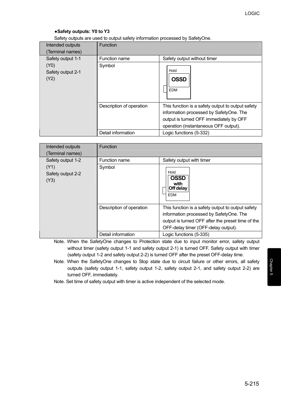 IDEC FS1A Controller User Manual | Page 263 / 400