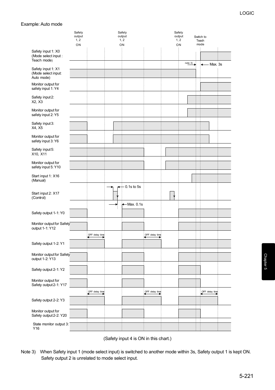 Logic, Example: auto mode | IDEC FS1A Controller User Manual | Page 269 / 400