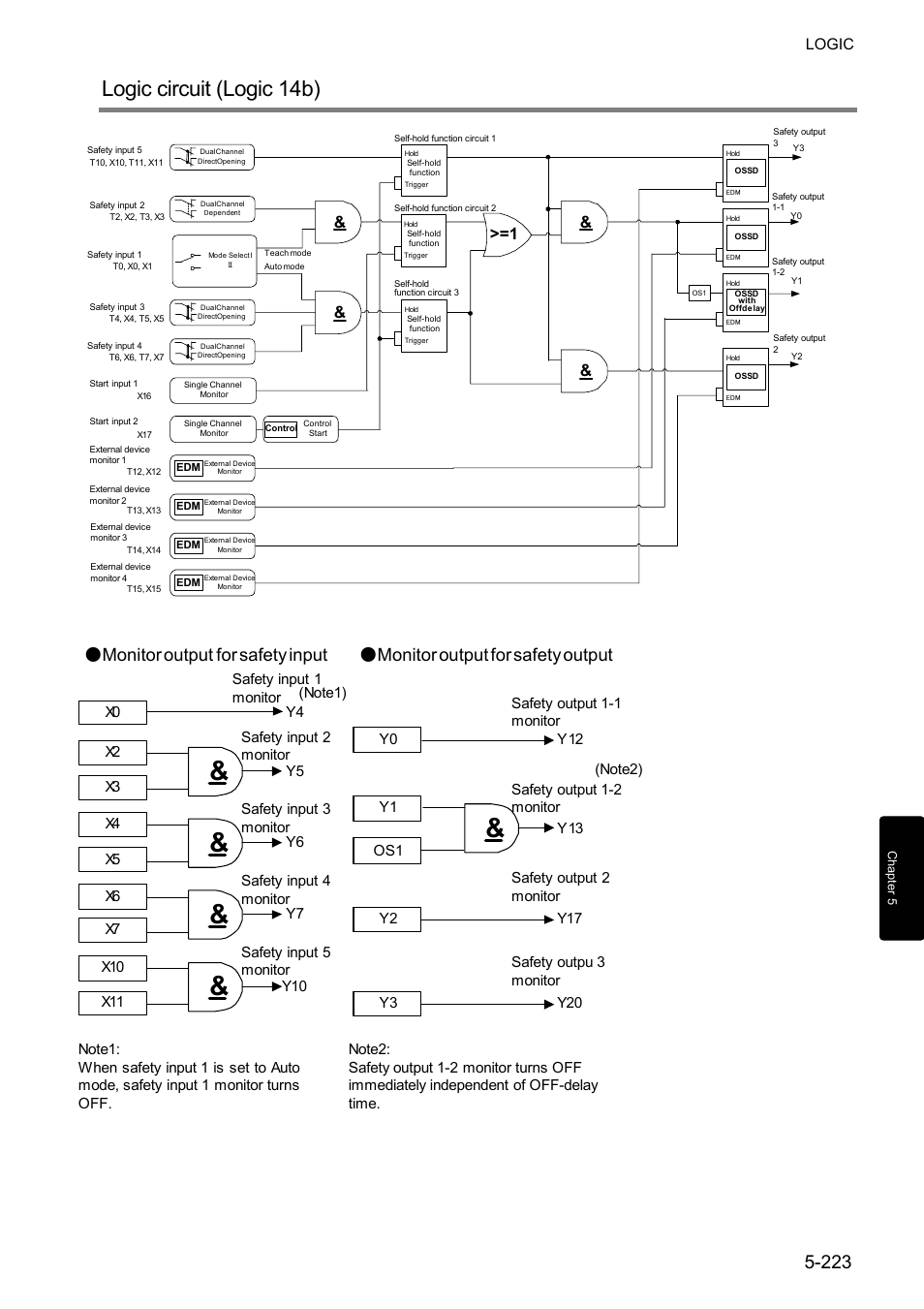 Logic circuit (logic 14b), Logic | IDEC FS1A Controller User Manual | Page 271 / 400