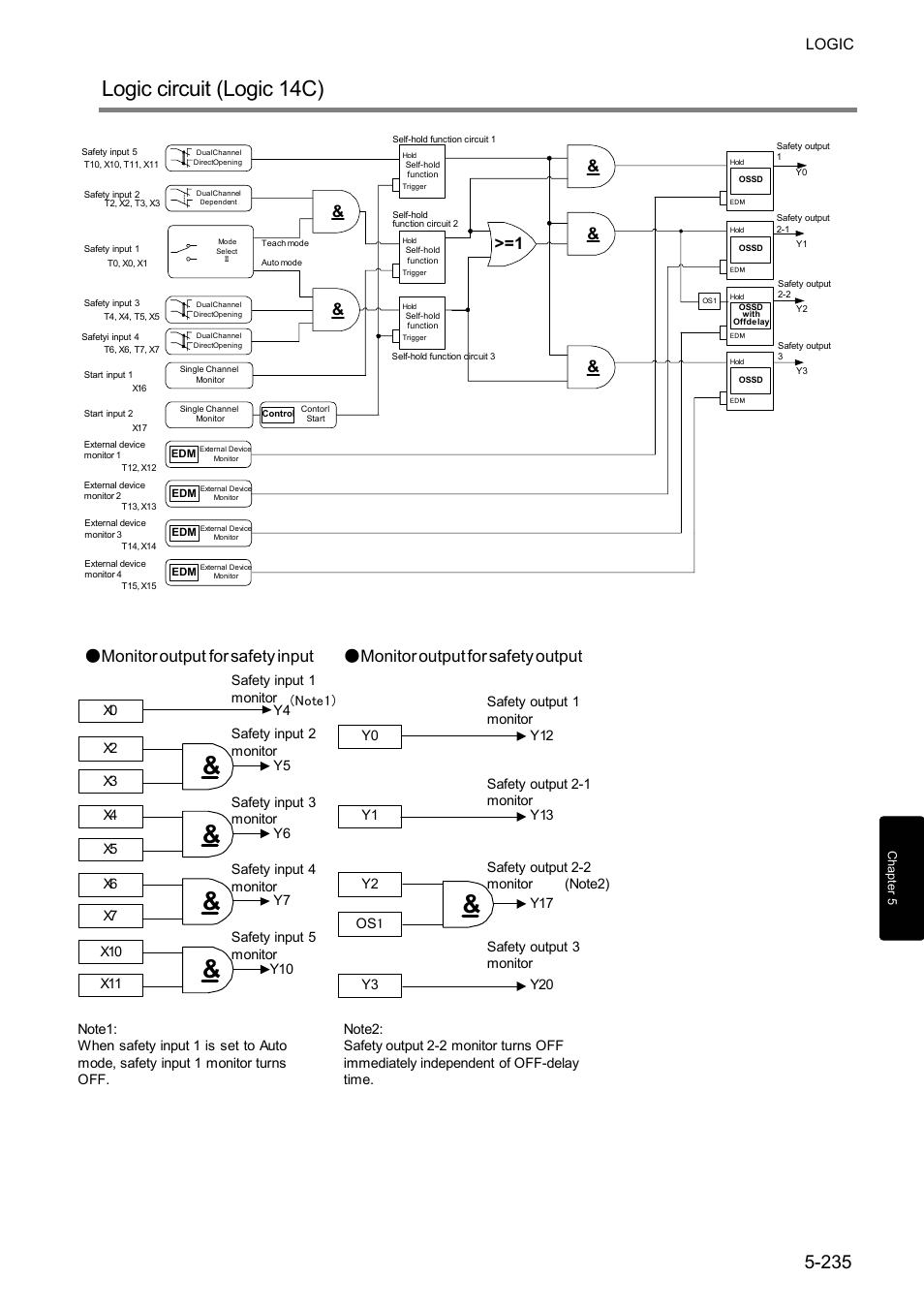 Logic circuit (logic 14c), Logic | IDEC FS1A Controller User Manual | Page 283 / 400
