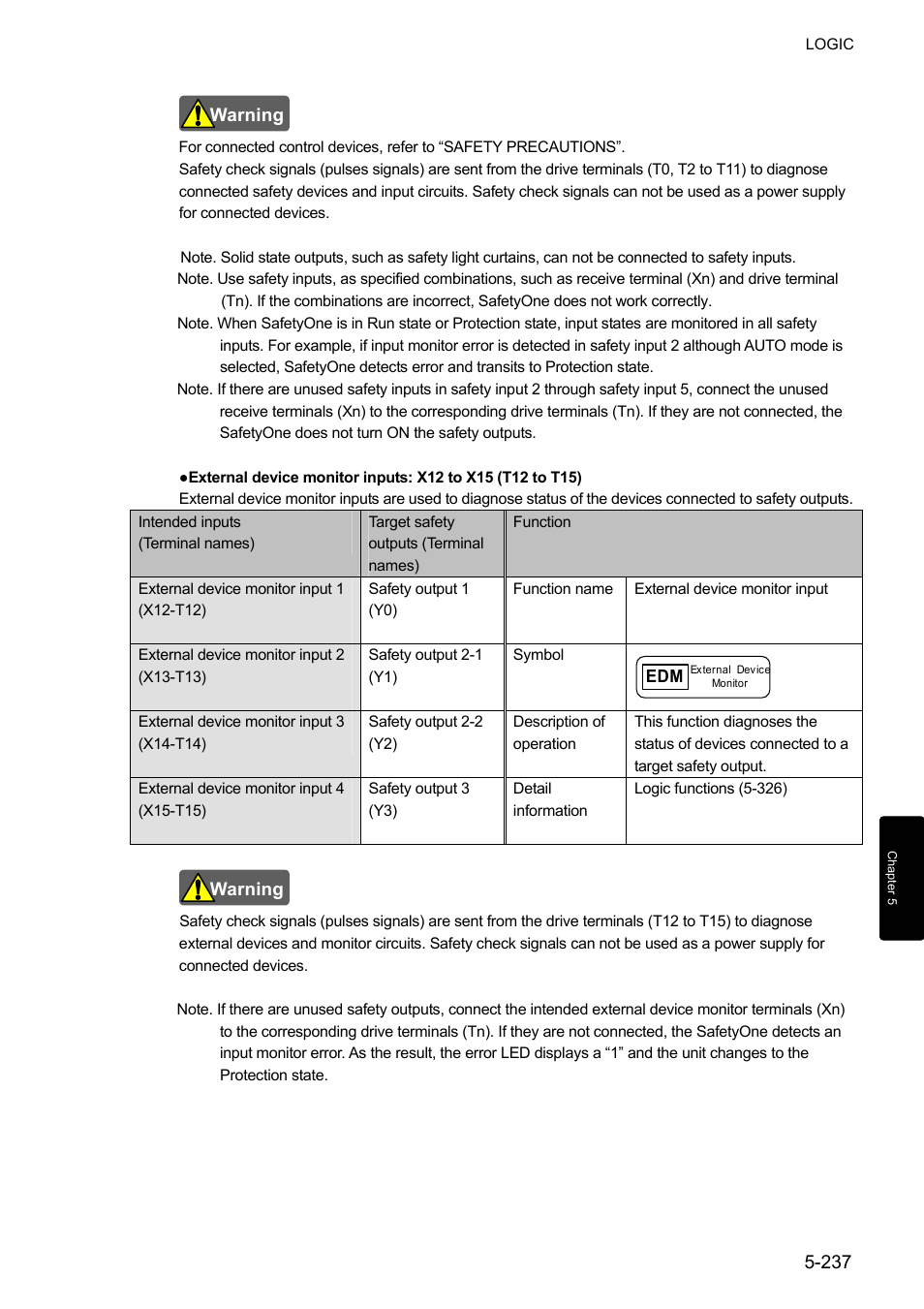 IDEC FS1A Controller User Manual | Page 285 / 400