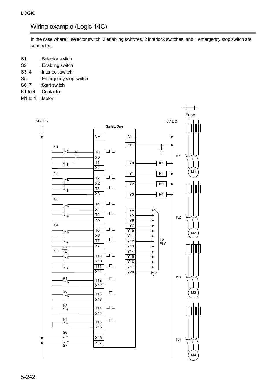 Wiring example (logic 14c) | IDEC FS1A Controller User Manual | Page 290 / 400