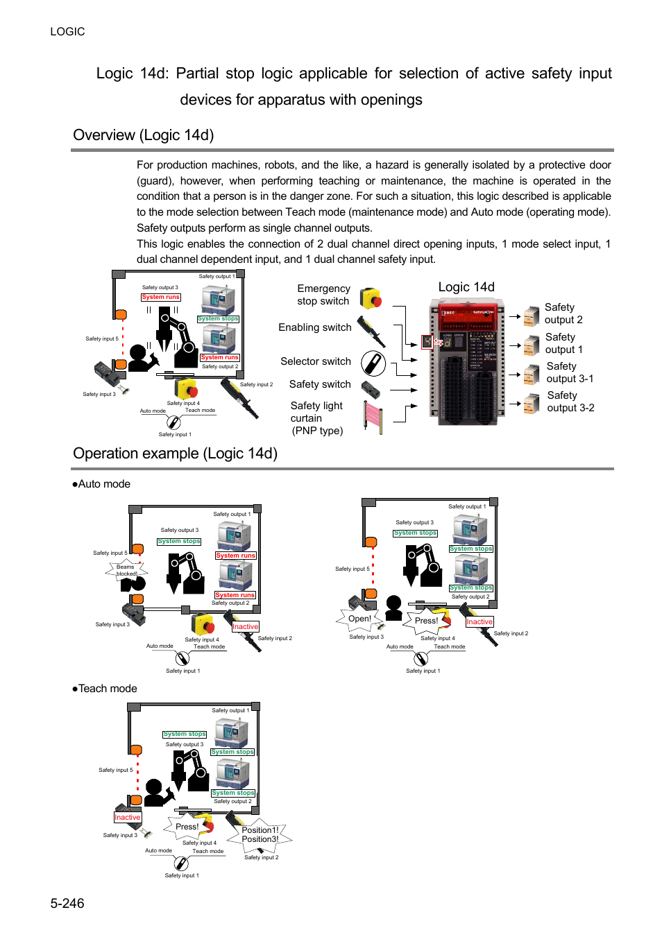 Operation example (logic 14d), Logic 14d, Logic | Auto mode, Teach mode | IDEC FS1A Controller User Manual | Page 294 / 400