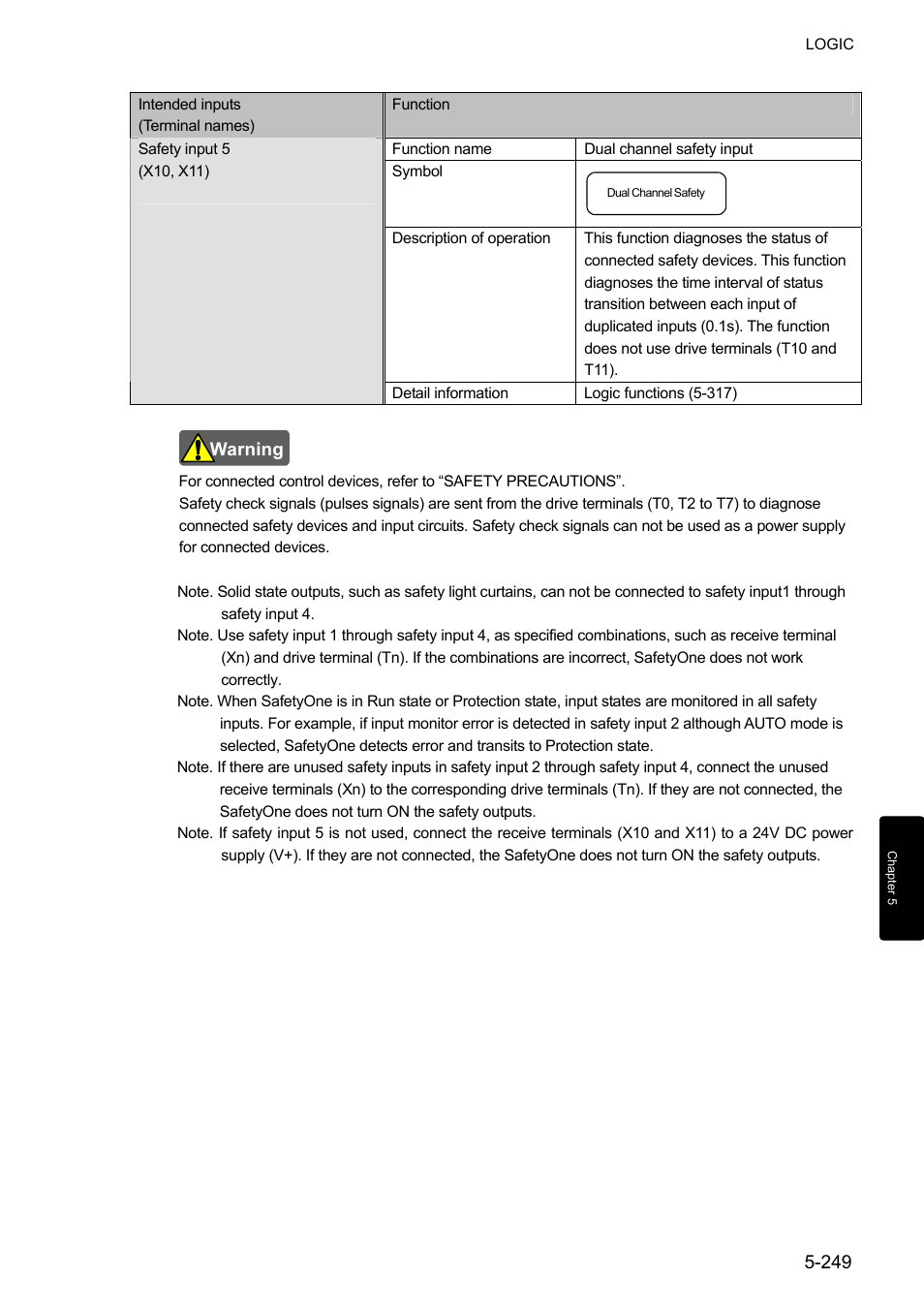 IDEC FS1A Controller User Manual | Page 297 / 400