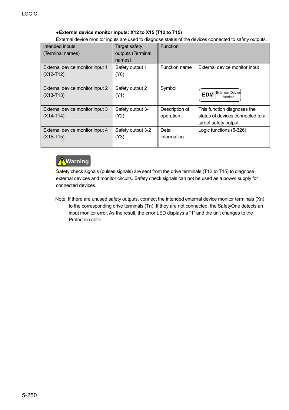IDEC FS1A Controller User Manual | Page 298 / 400