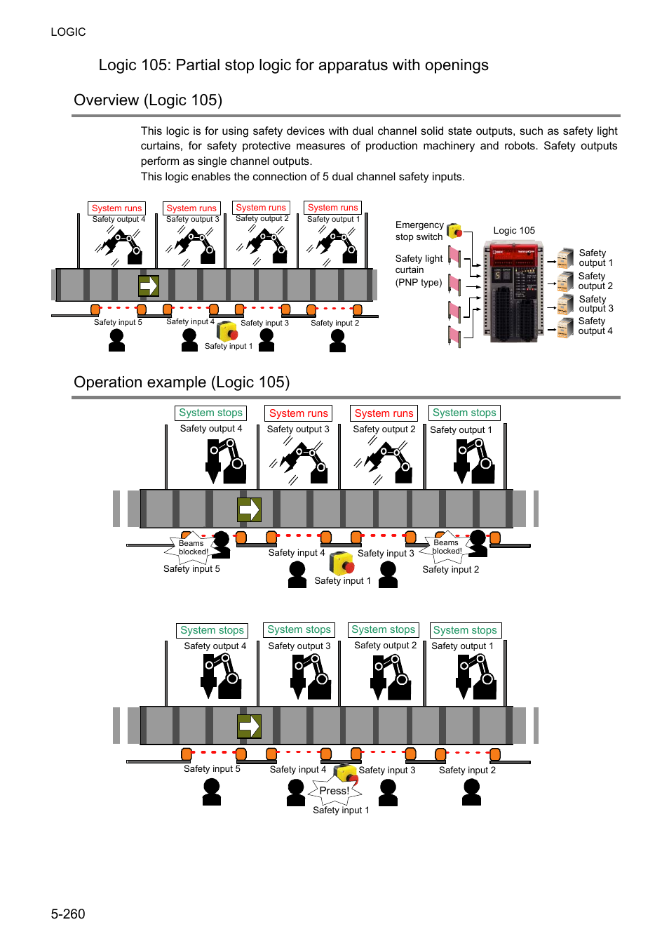 Operation example (logic 105) | IDEC FS1A Controller User Manual | Page 308 / 400