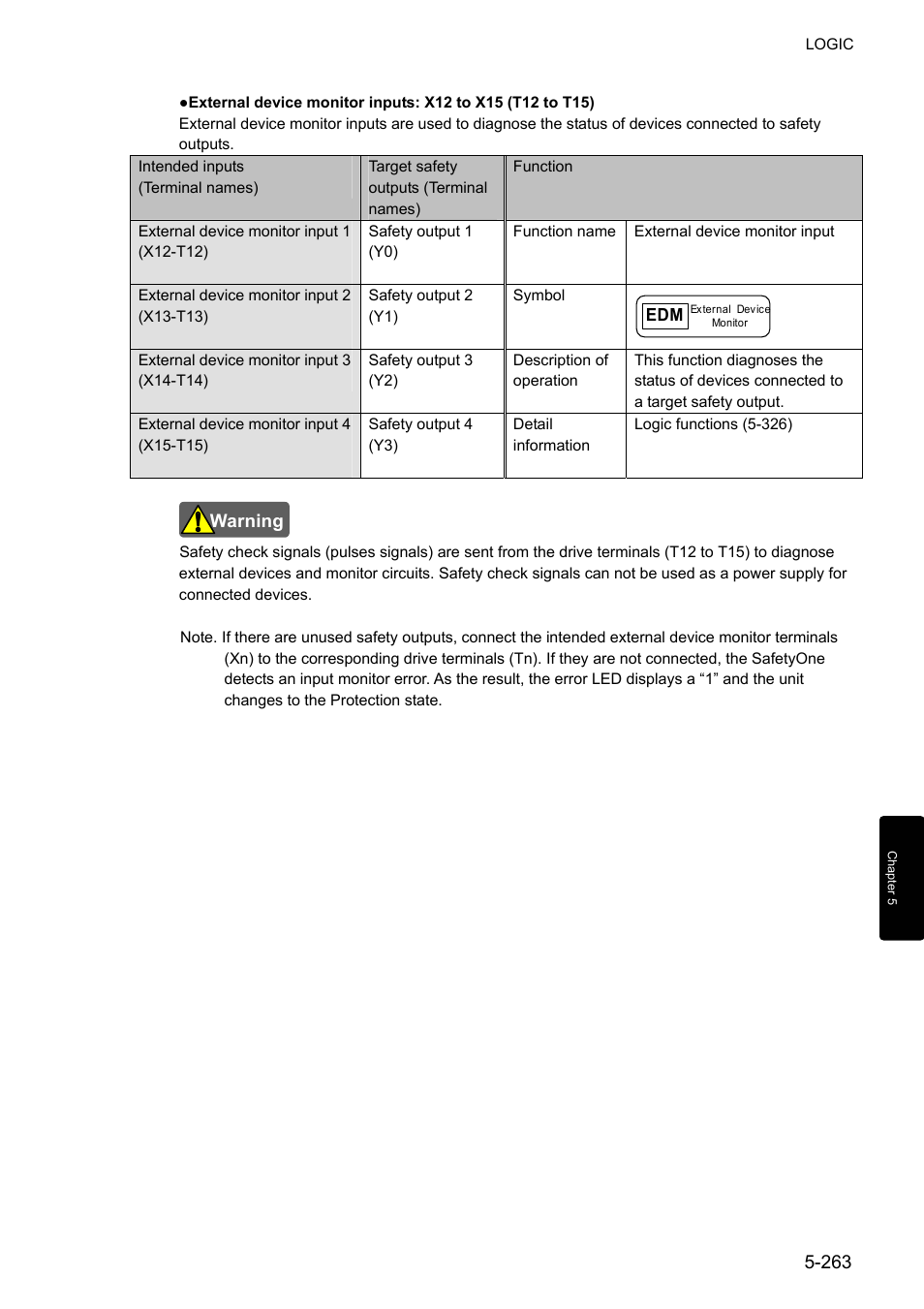 IDEC FS1A Controller User Manual | Page 311 / 400