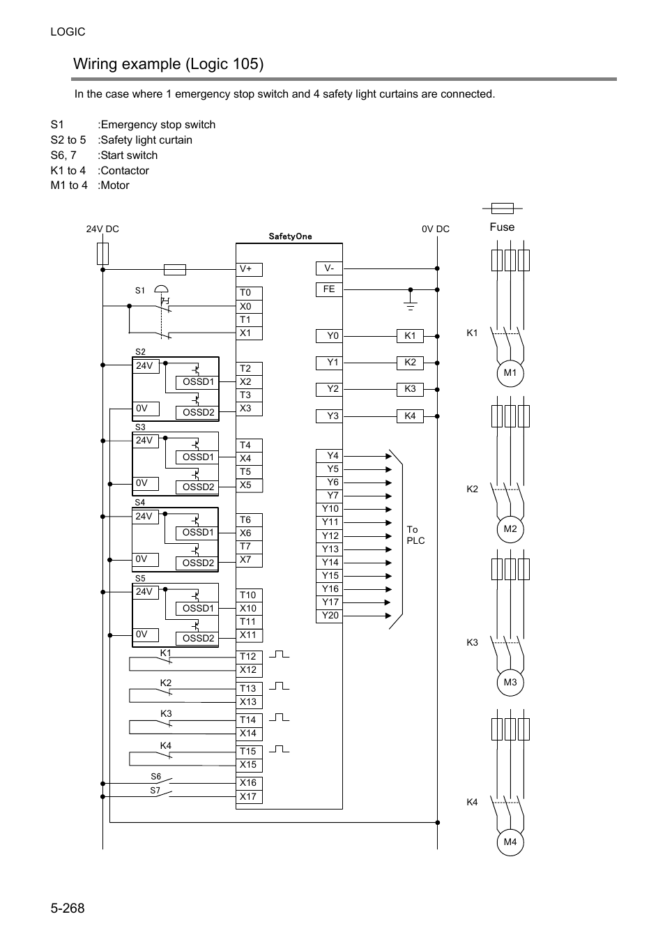 Wiring example (logic 105) | IDEC FS1A Controller User Manual | Page 316 / 400