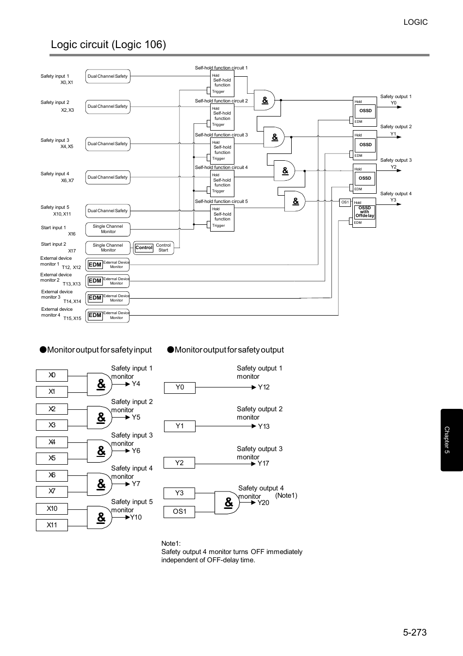 Logic circuit (logic 106), Logic | IDEC FS1A Controller User Manual | Page 321 / 400
