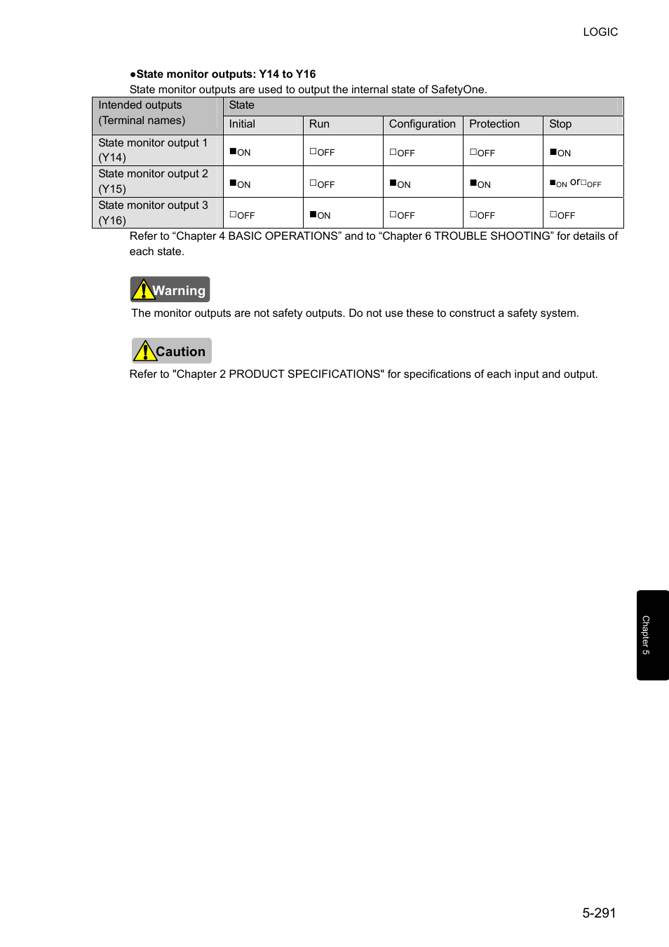 IDEC FS1A Controller User Manual | Page 339 / 400
