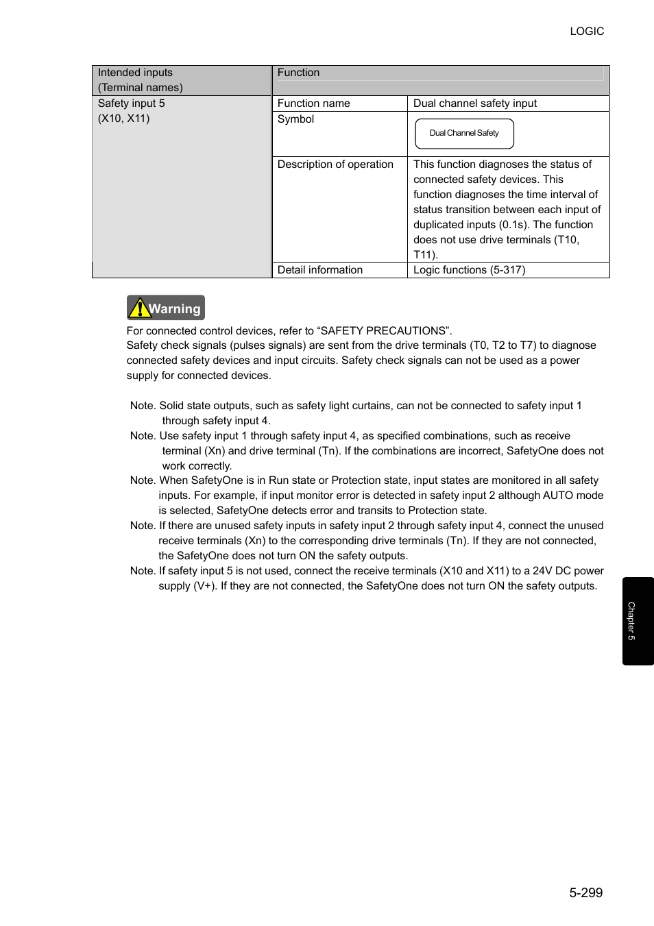 IDEC FS1A Controller User Manual | Page 347 / 400