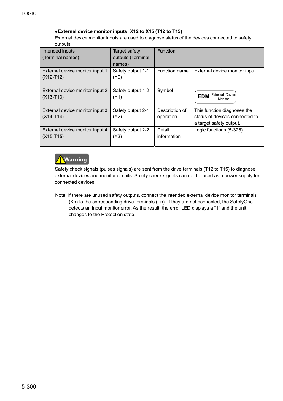 IDEC FS1A Controller User Manual | Page 348 / 400
