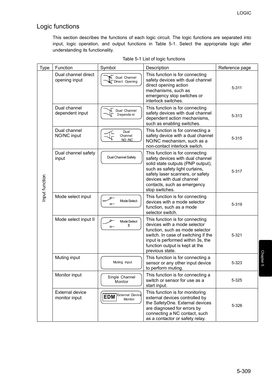 Logic functions | IDEC FS1A Controller User Manual | Page 357 / 400