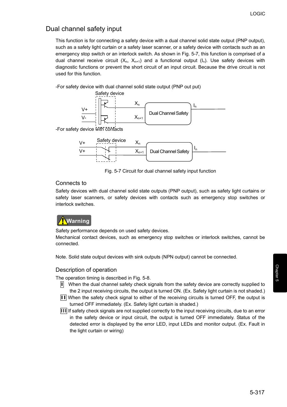 Dual channel safety input, Connects to, Description of operation | IDEC FS1A Controller User Manual | Page 365 / 400