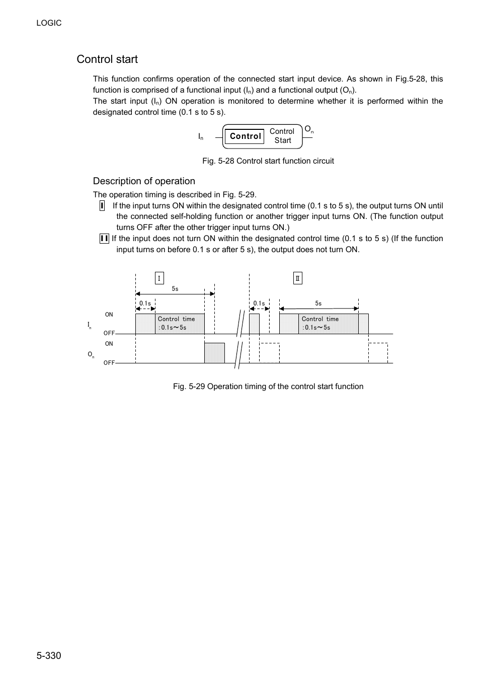 Control start, Description of operation | IDEC FS1A Controller User Manual | Page 378 / 400