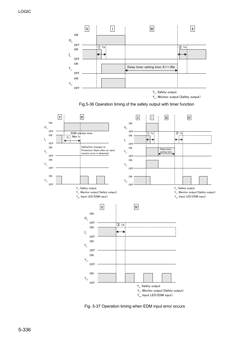 Logic | IDEC FS1A Controller User Manual | Page 384 / 400