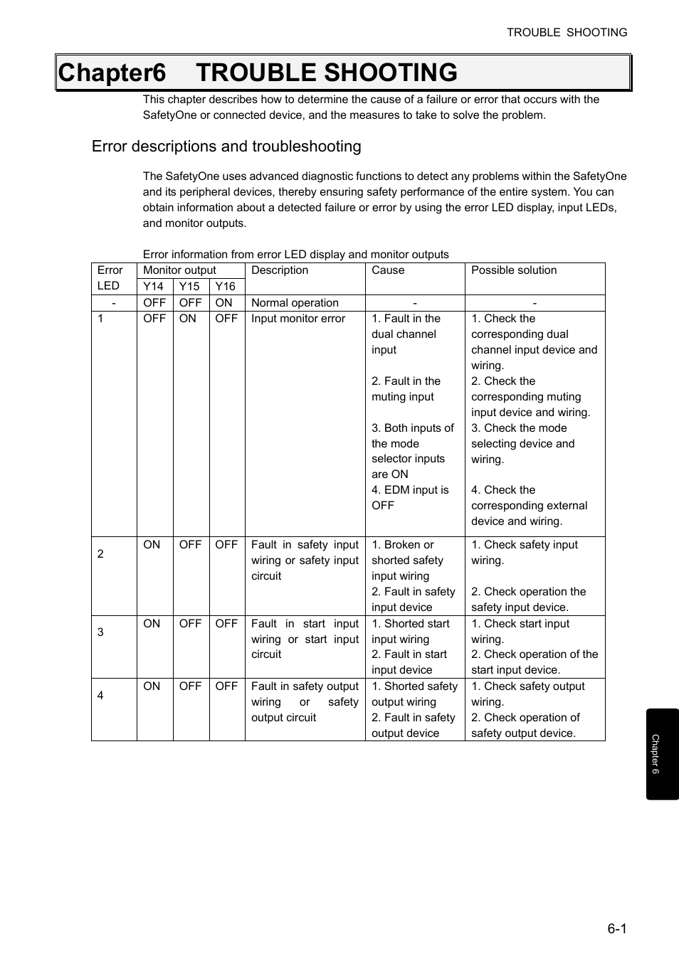 Chapter6 trouble shooting, Error descriptions and troubleshooting, Chapter6 | Trouble shooting -1, Error descriptions and troubleshooting -1 | IDEC FS1A Controller User Manual | Page 387 / 400