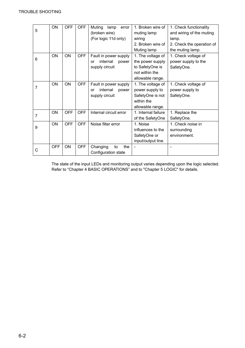 IDEC FS1A Controller User Manual | Page 388 / 400