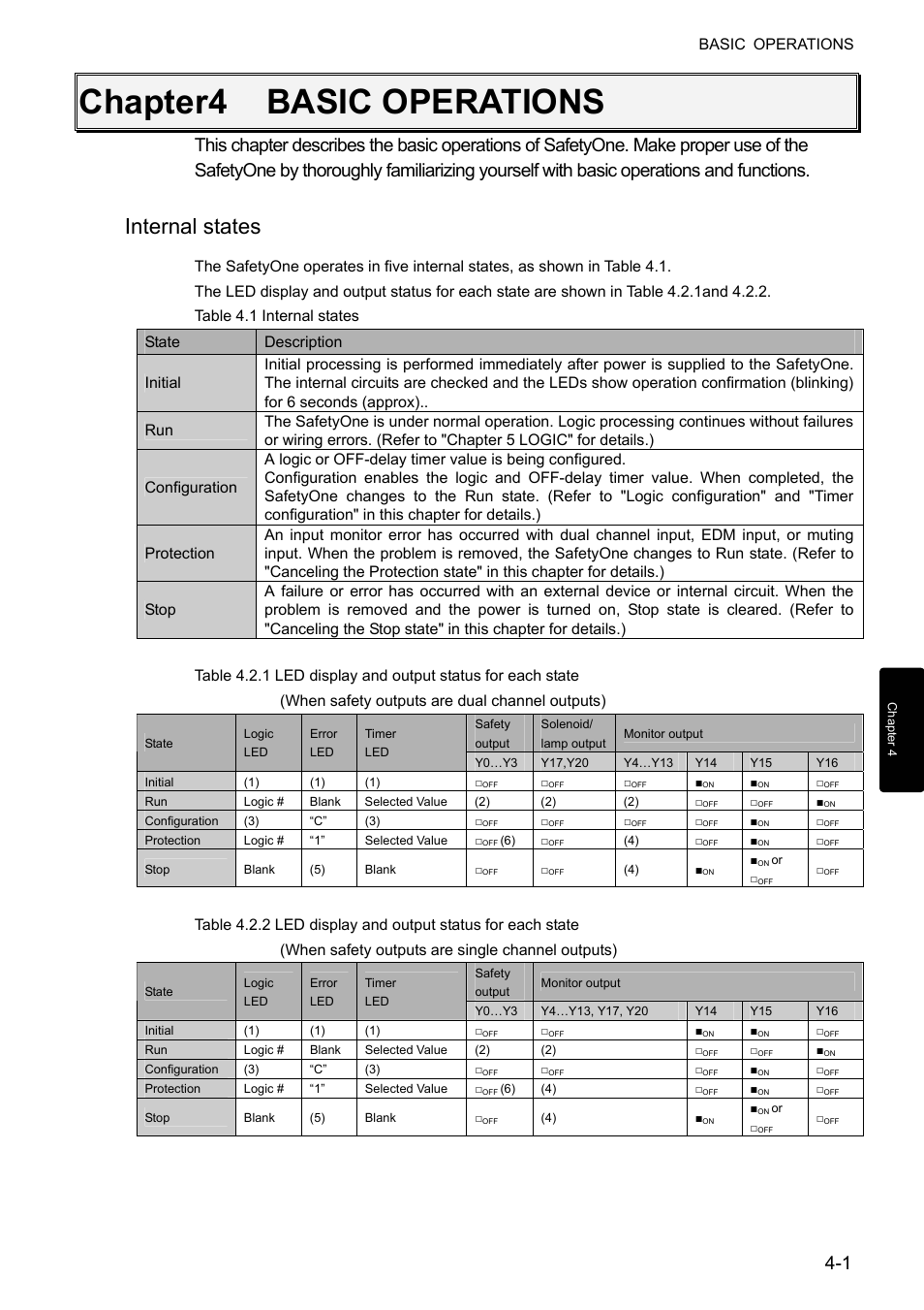 Chapter4 basic operations, Internal states, Basic operations | IDEC FS1A Controller User Manual | Page 39 / 400