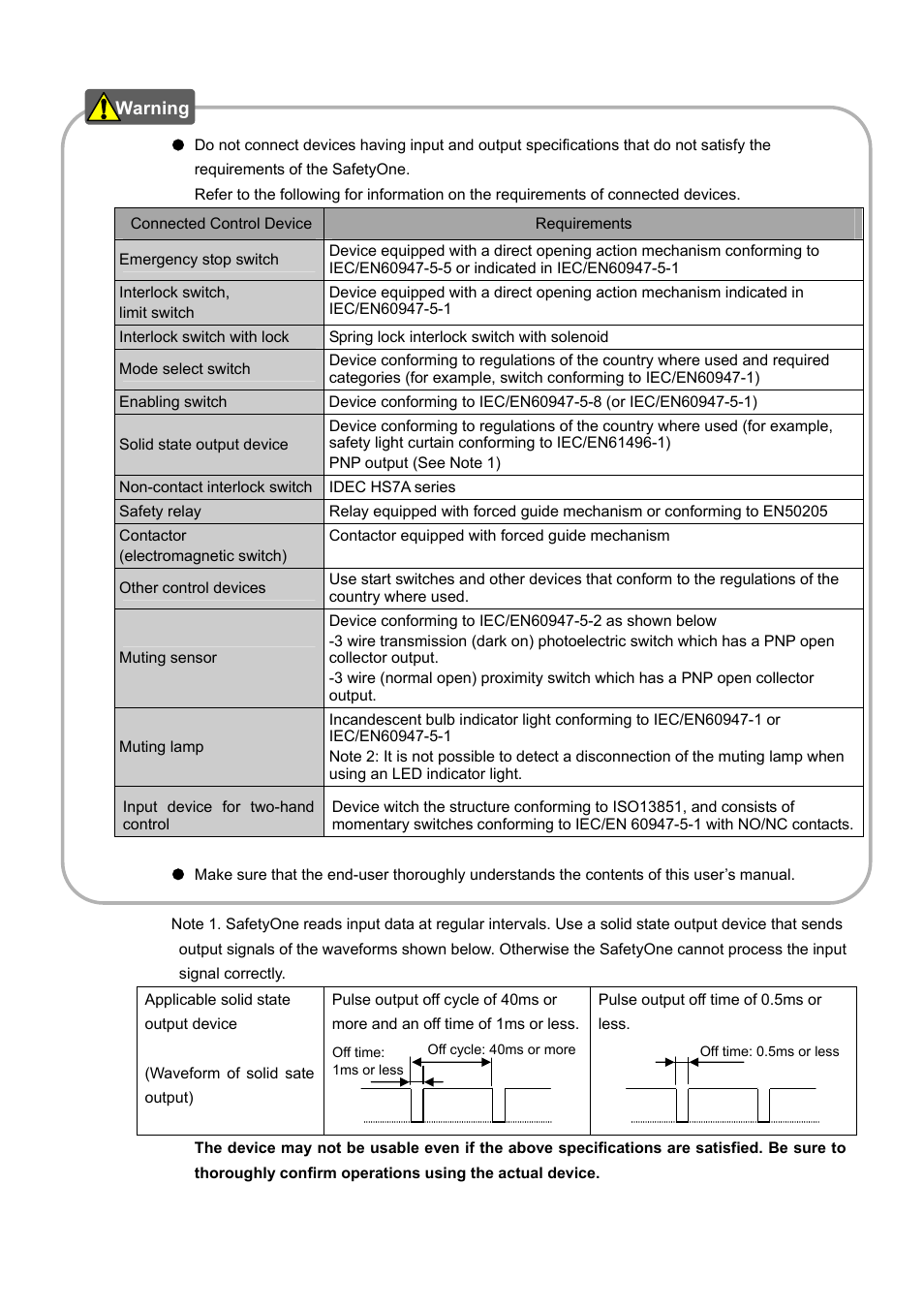 IDEC FS1A Controller User Manual | Page 5 / 400