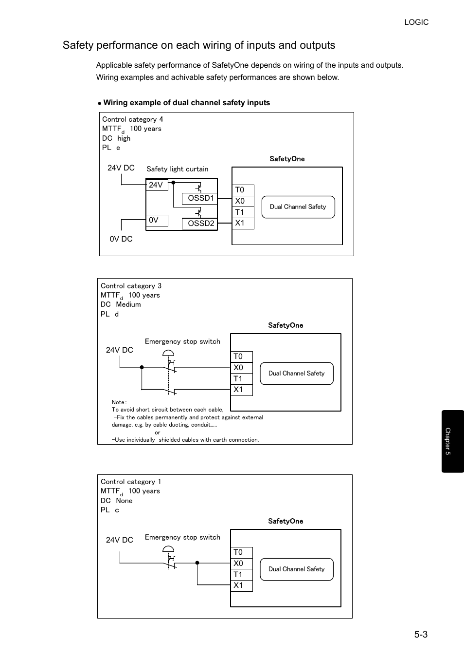 IDEC FS1A Controller User Manual | Page 51 / 400