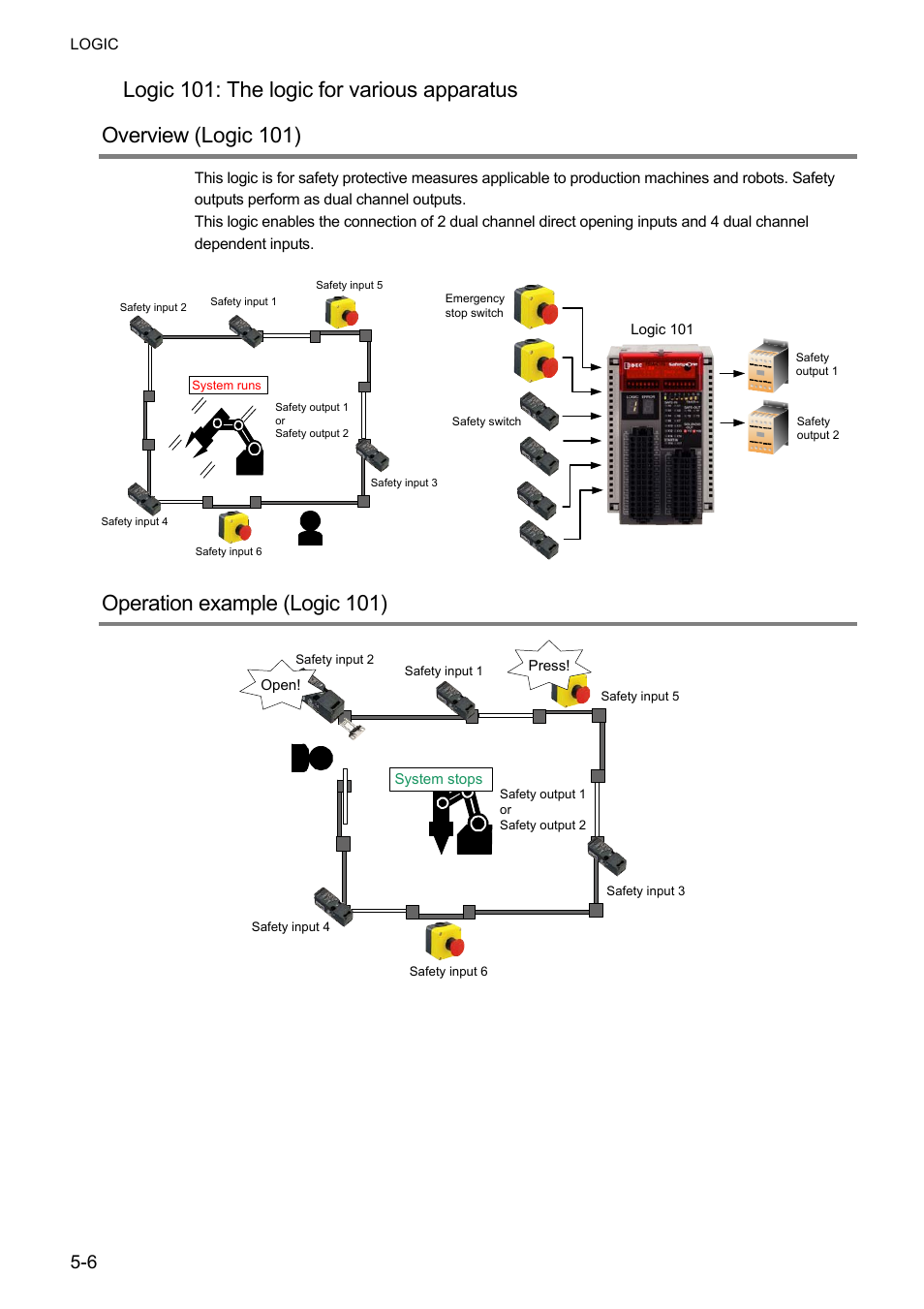 Logic 101:the logic for various apparatus, Operation example (logic 101) | IDEC FS1A Controller User Manual | Page 54 / 400