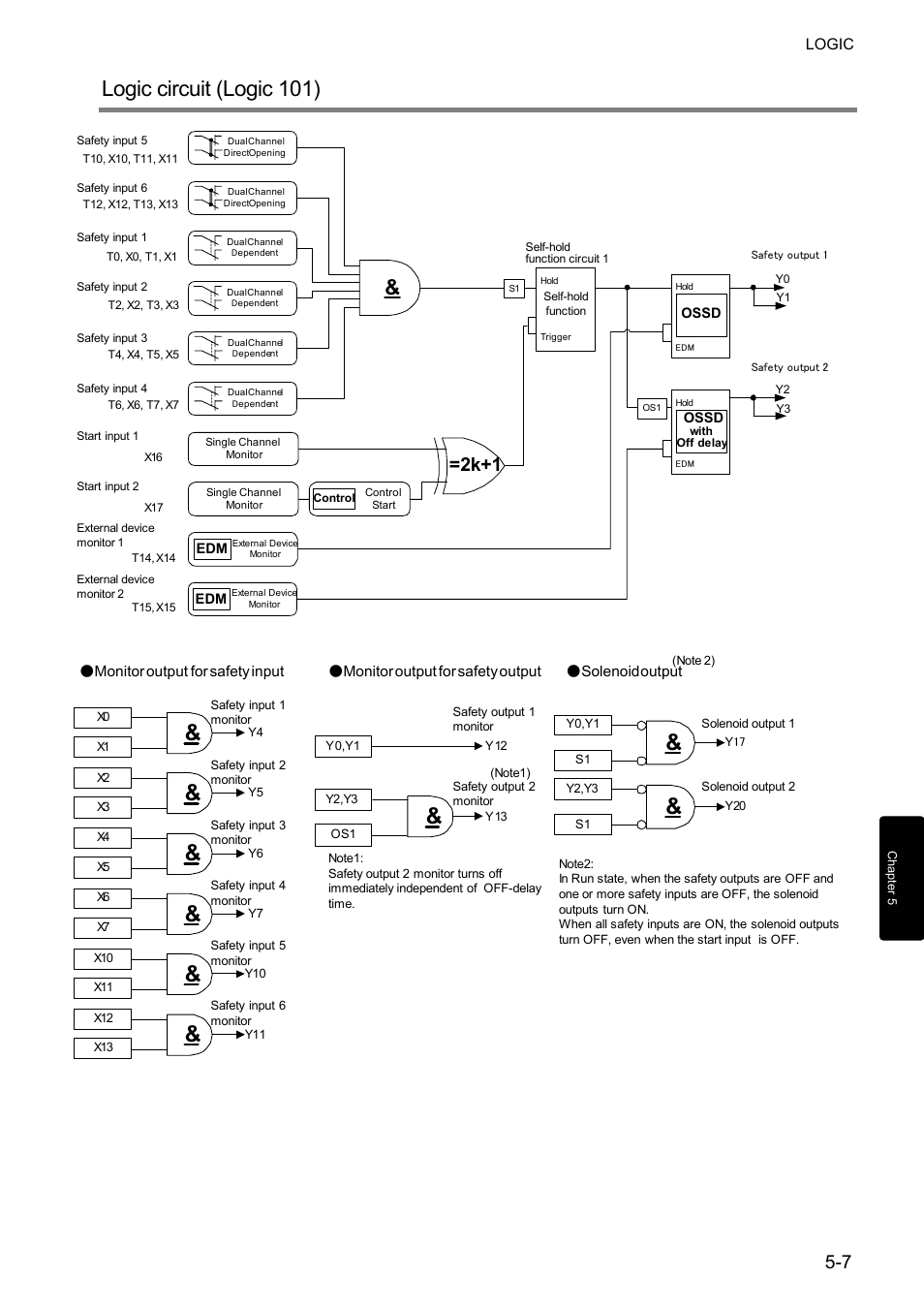 Logic circuit (logic 101), 2k+1 | IDEC FS1A Controller User Manual | Page 55 / 400