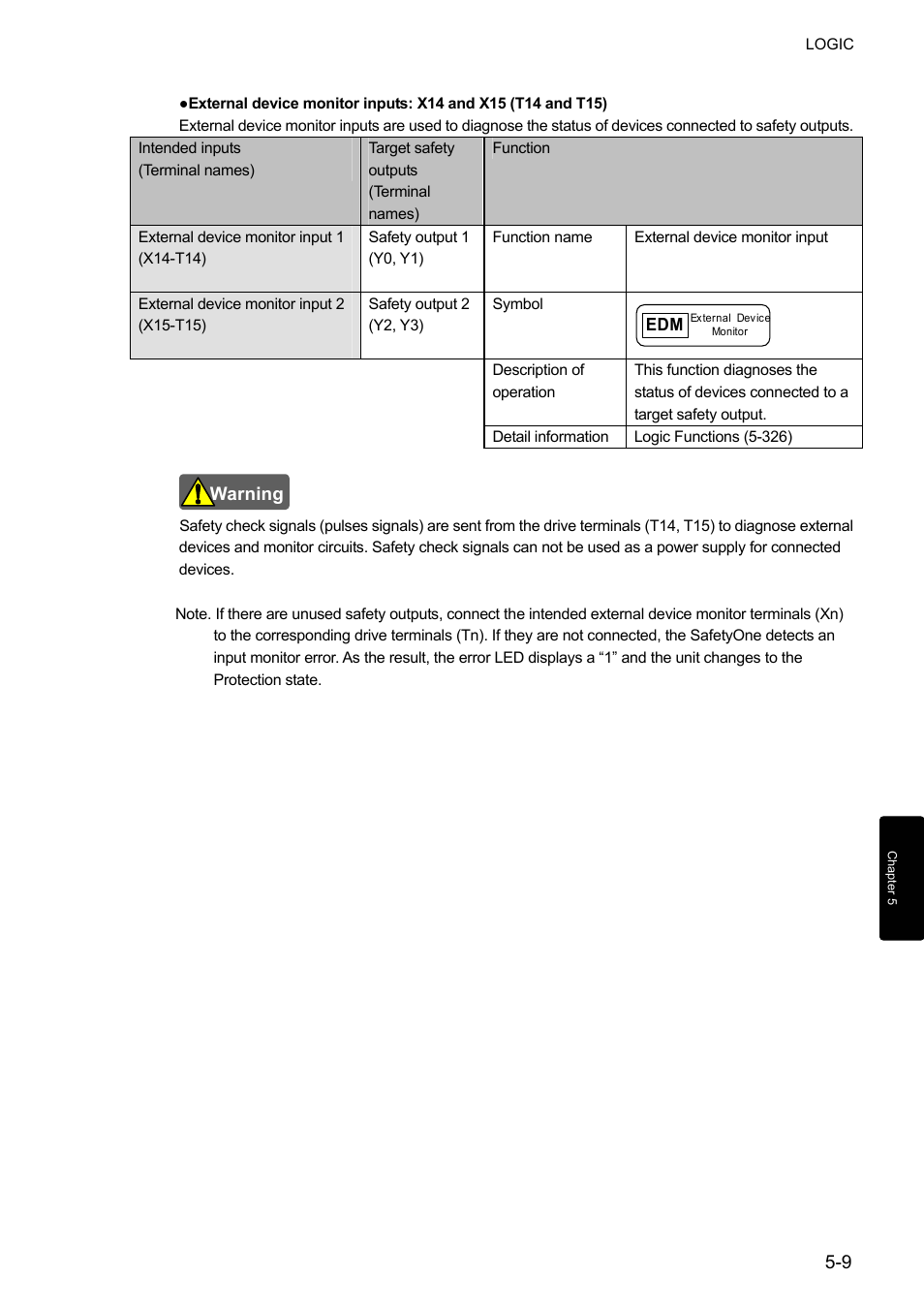 IDEC FS1A Controller User Manual | Page 57 / 400