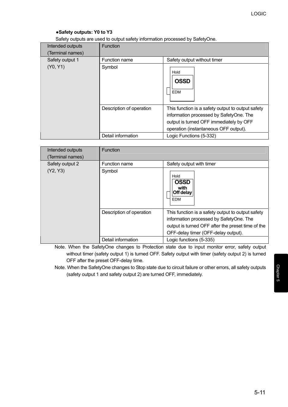 IDEC FS1A Controller User Manual | Page 59 / 400
