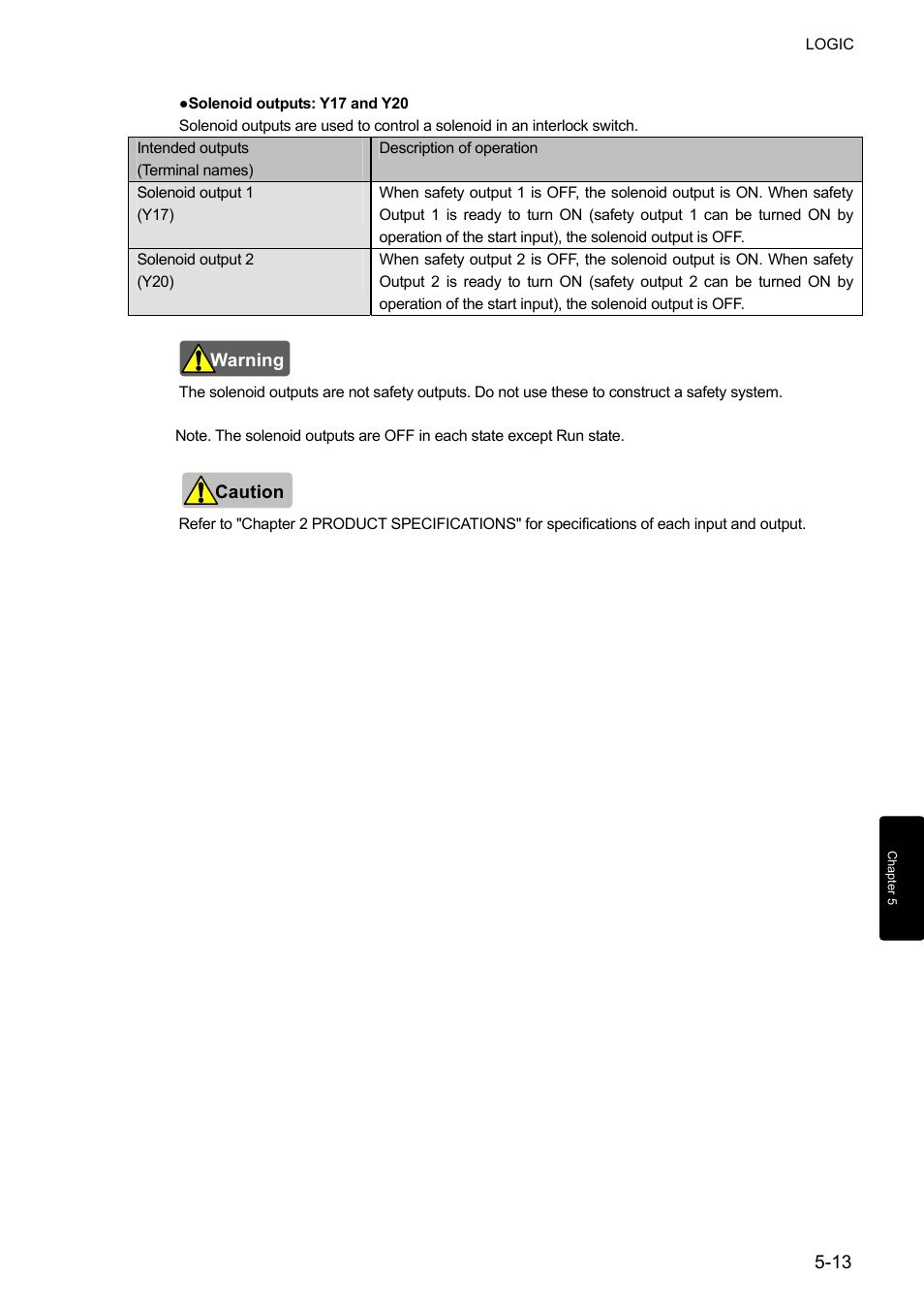 IDEC FS1A Controller User Manual | Page 61 / 400