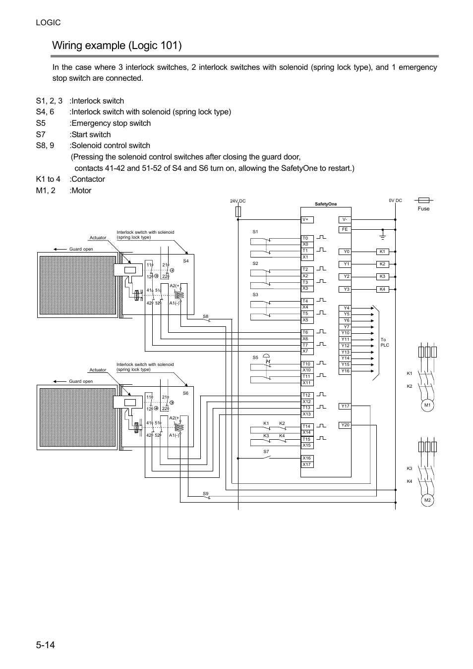 Wiring example (logic 101), Logic | IDEC FS1A Controller User Manual | Page 62 / 400
