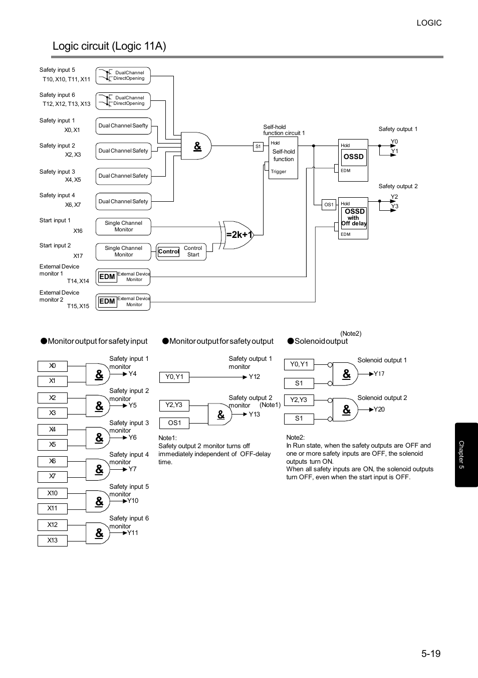 Logic circuit (logic 11a), 2k+1 | IDEC FS1A Controller User Manual | Page 67 / 400