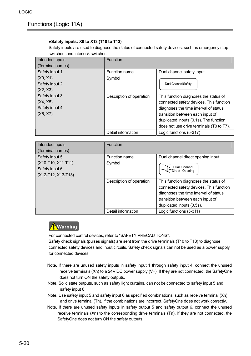 Functions (logic 11a) | IDEC FS1A Controller User Manual | Page 68 / 400