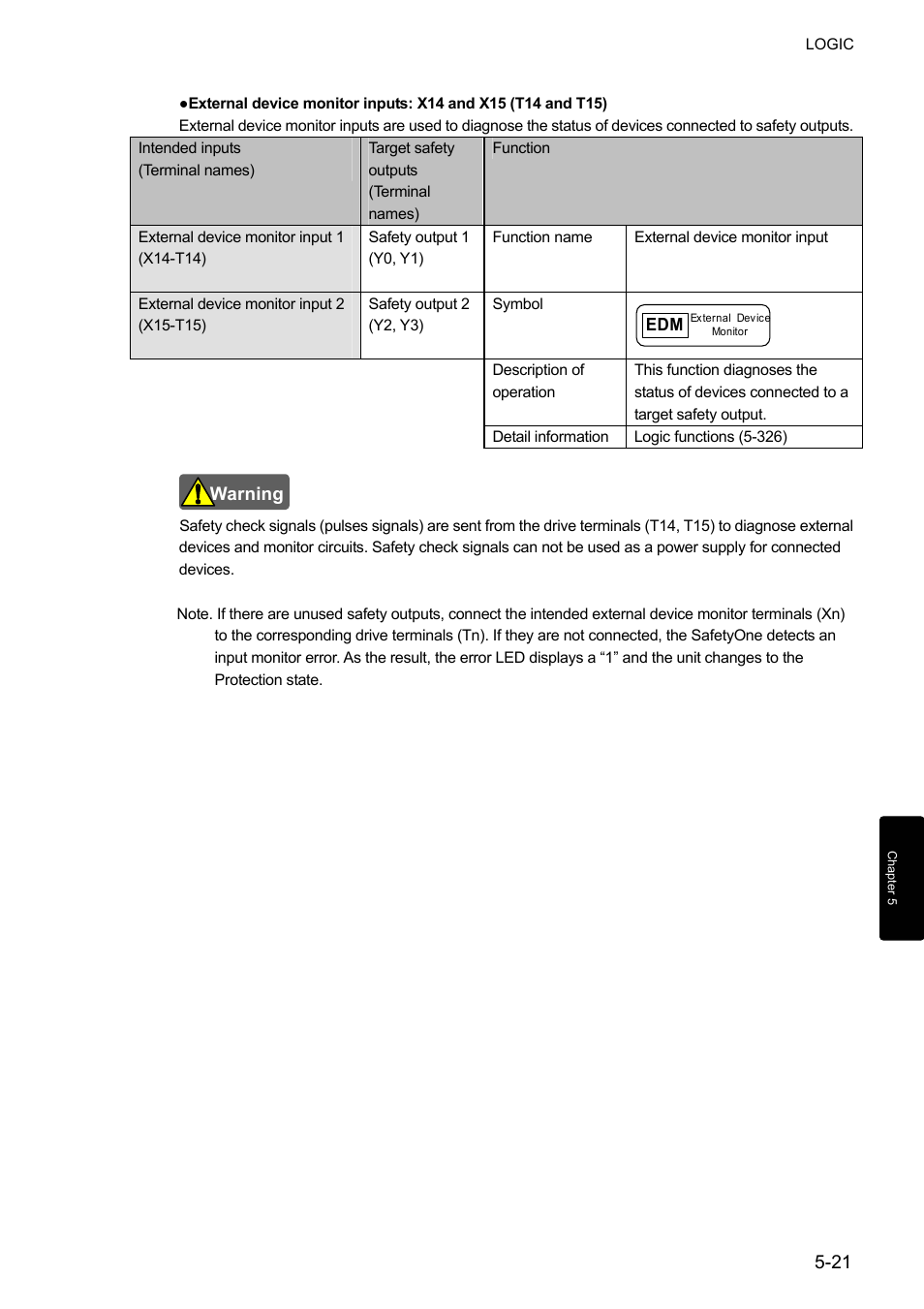 IDEC FS1A Controller User Manual | Page 69 / 400