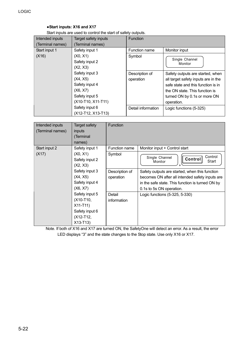 IDEC FS1A Controller User Manual | Page 70 / 400
