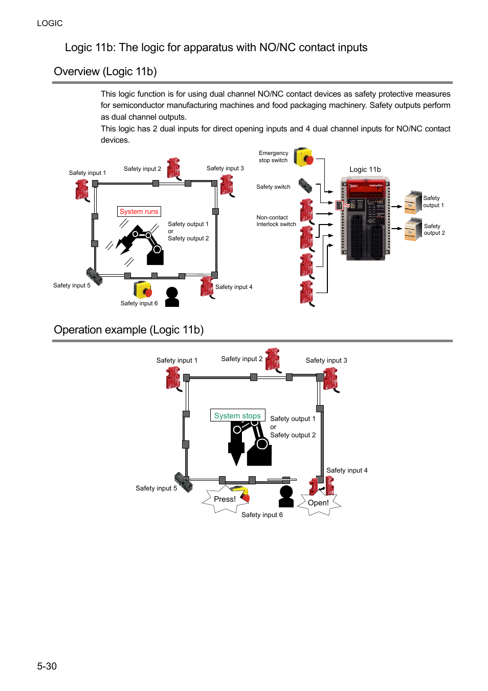 Operation example (logic 11b) | IDEC FS1A Controller User Manual | Page 78 / 400